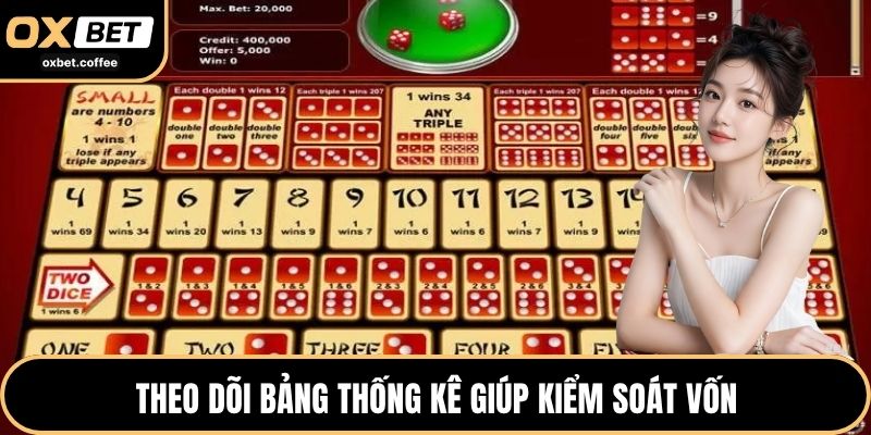 Theo dõi bảng thống kê giúp kiểm soát vốn